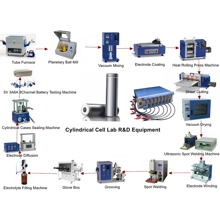 18650 Battery Making Equipment Cylindrical Cell Assembly Machine for Laboratory Research