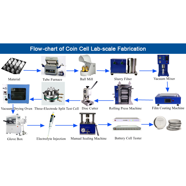 Coin Cell Lab Research Machine Lithium Ion Battery Making Equipment