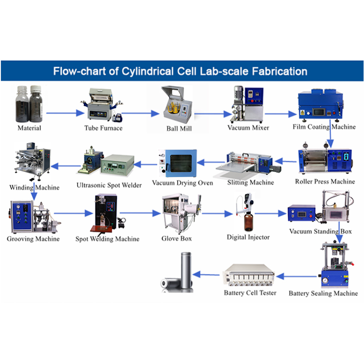 Cylindrical Cell Lithium-ion Battery Lab Research Machine