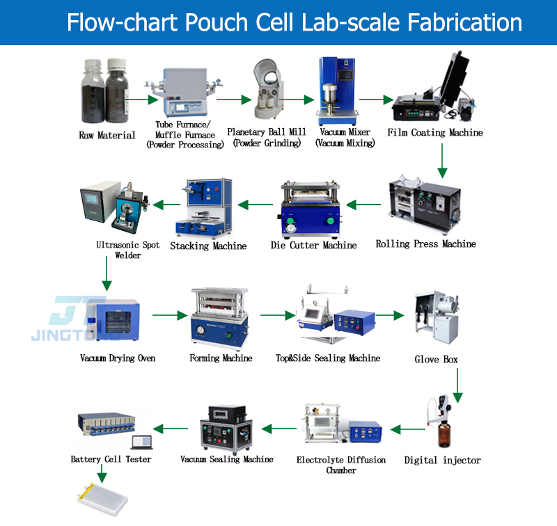 PouchCellAssemblyMachineLine