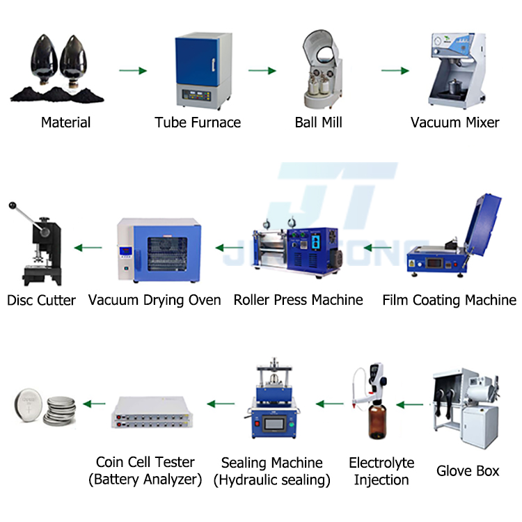 Coin Cell Assembly Machine Button Cell Assembly Equipment Production Line
