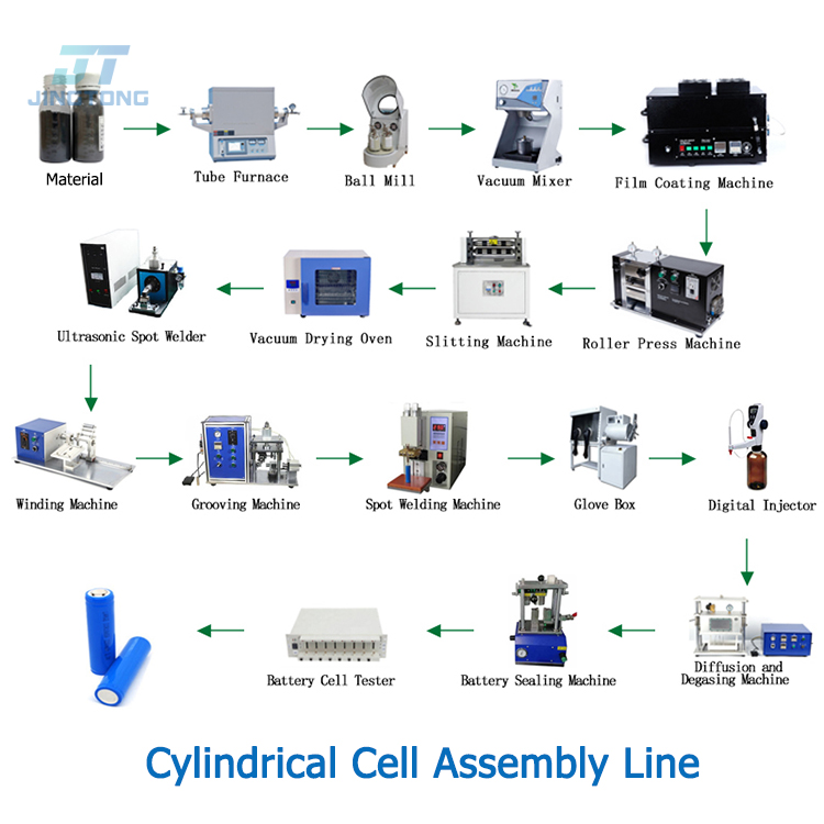 Cylindrical Cell Battery Assembly Equipment Line for 18650/21700/26650 Preparation
