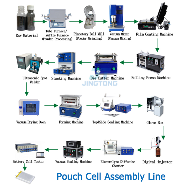 Pouch Cell Assembly Machine Polymer Battery Lab Research Line