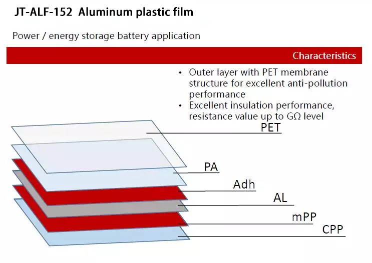 aluminum laminated film for pouch cell case 2 aluminum laminated film for pouch cell case 2