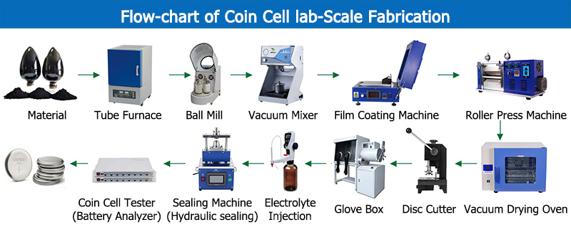 Coin Cell Assembly and Production Line-Jingtong Coin Cell Assembly and Production Line-Jingtong