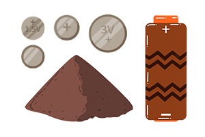 battery materials
