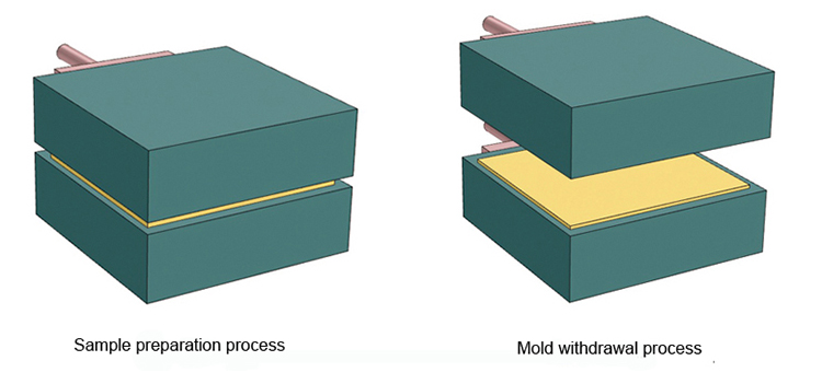Manual Hot lab Press 4